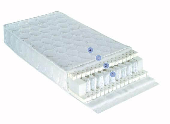 BEBESTROM Στρώμα Κούνιας Baby Soft Pocket (60x120 cm)