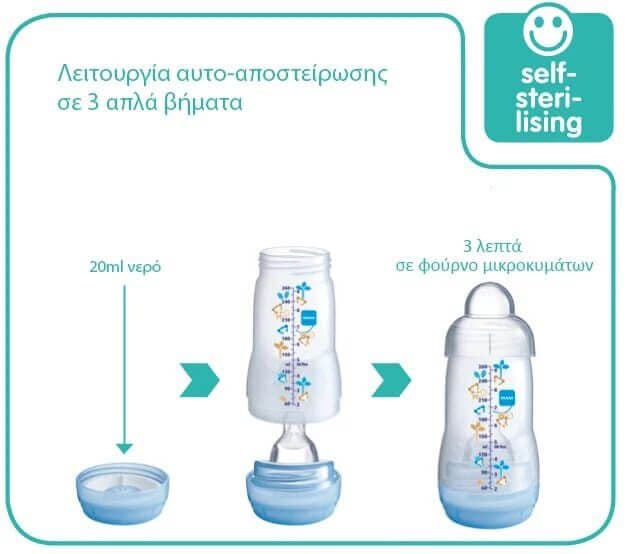 MAM Πλαστικό Μπιμπερό Easy Start Anti-Colic Boy 160ml (0+ μηνών)
